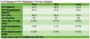 Grafik getaran MTi 2