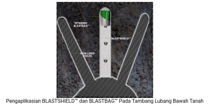 Penurunan Kualitas Bahan Peledak Pada Tambang Emas Bawah Tanah Dapat Diatasi! dengan BLASTSHIELD™ dan BLASTBAG™