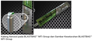 The Most Awarded Gas Bag in The World